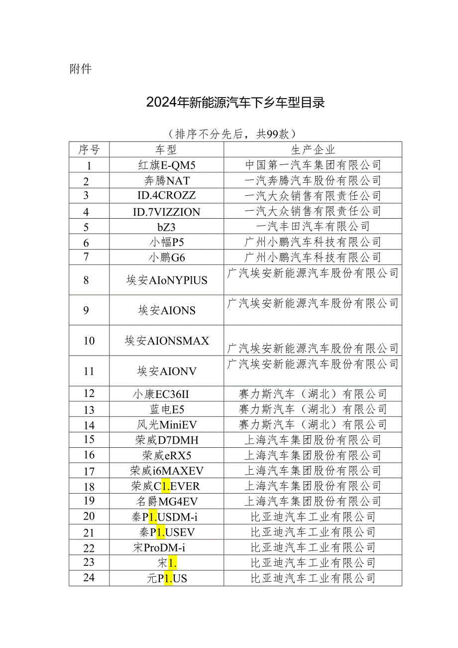 2024年新能源汽车下乡车型目录.docx_第1页