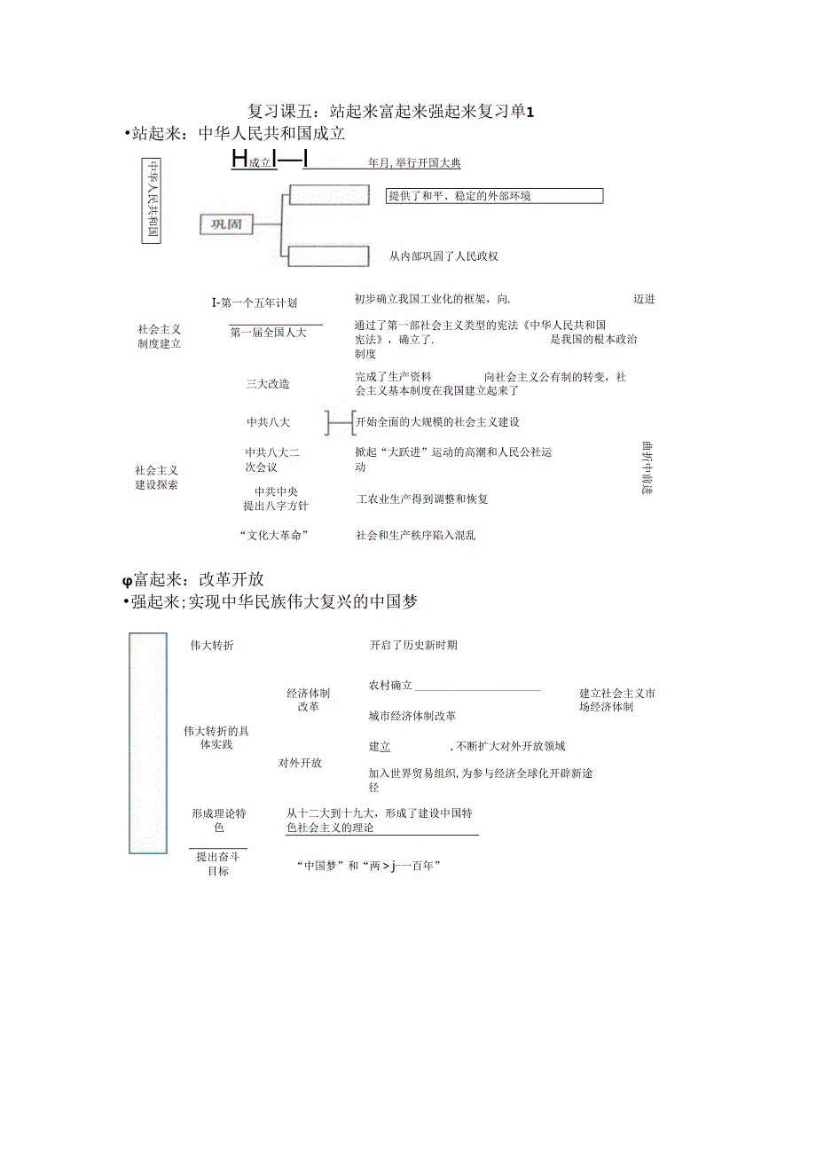 复习课五：站起来 富起来 强起来 复习单1.docx_第1页