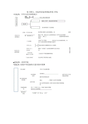 复习课五：站起来 富起来 强起来 复习单1.docx