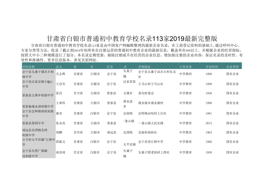 甘肃省白银市普通初中教育学校名录2019版113家.docx_第1页