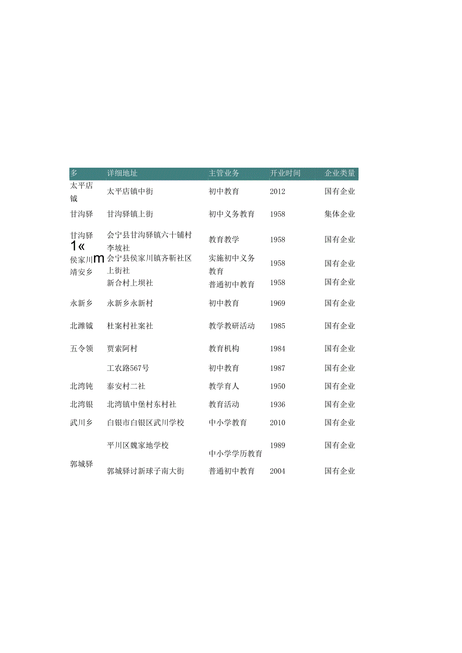 甘肃省白银市普通初中教育学校名录2019版113家.docx_第2页