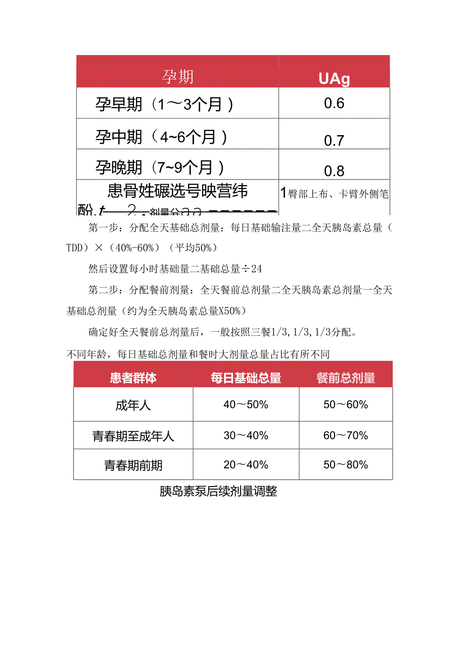 胰岛素泵初始剂量设置、后续剂量调整及药物洗脱期.docx_第3页