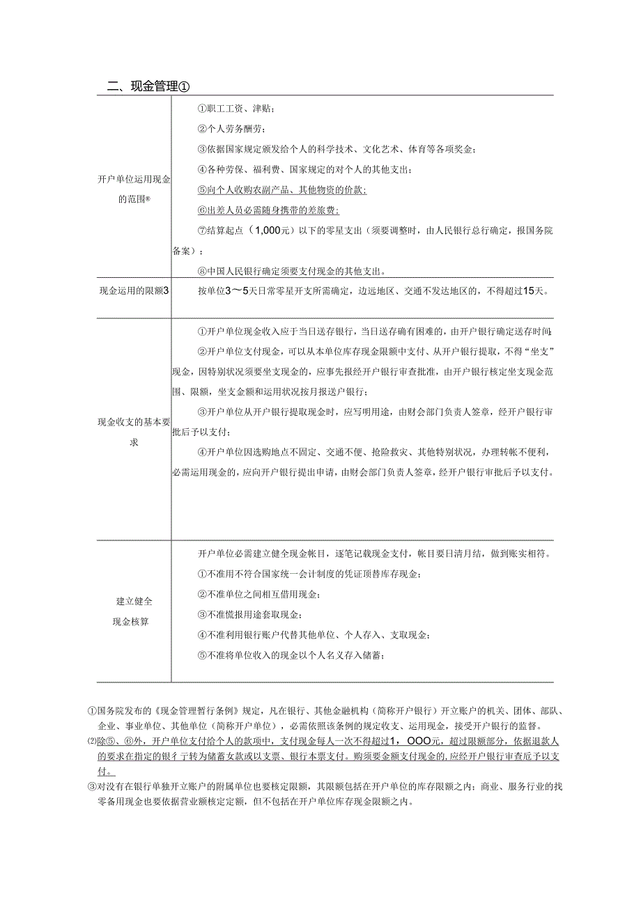 2、支付结算法律制度解析.docx_第3页