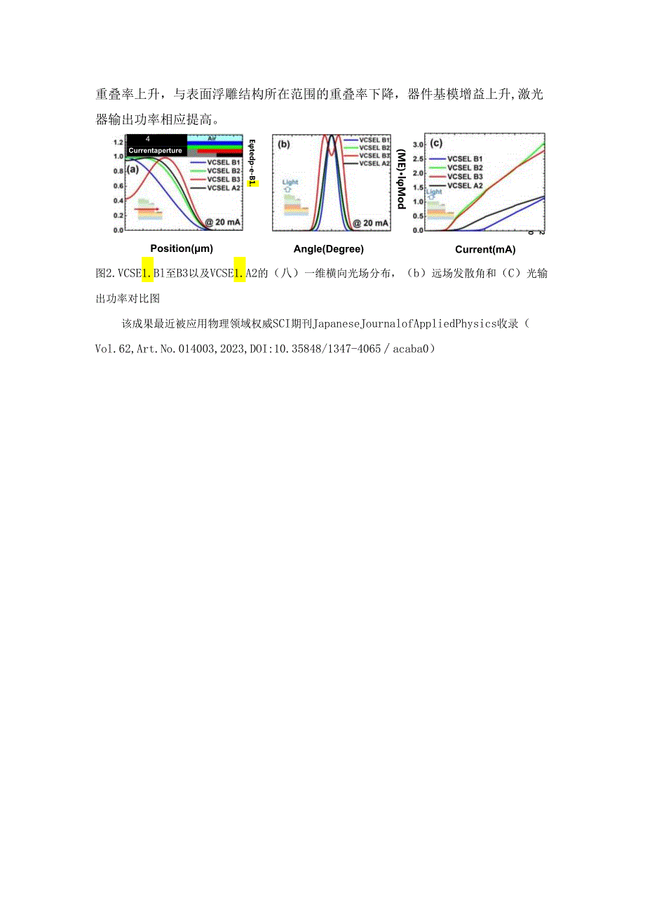 最新成果展示：半导体激光器光学模型数据库的开发及应用.docx_第2页