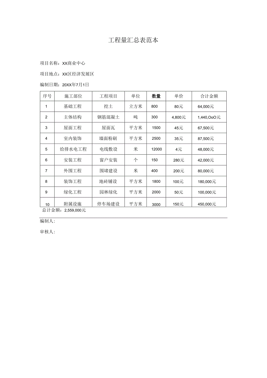 工程量汇总表范本.docx_第1页