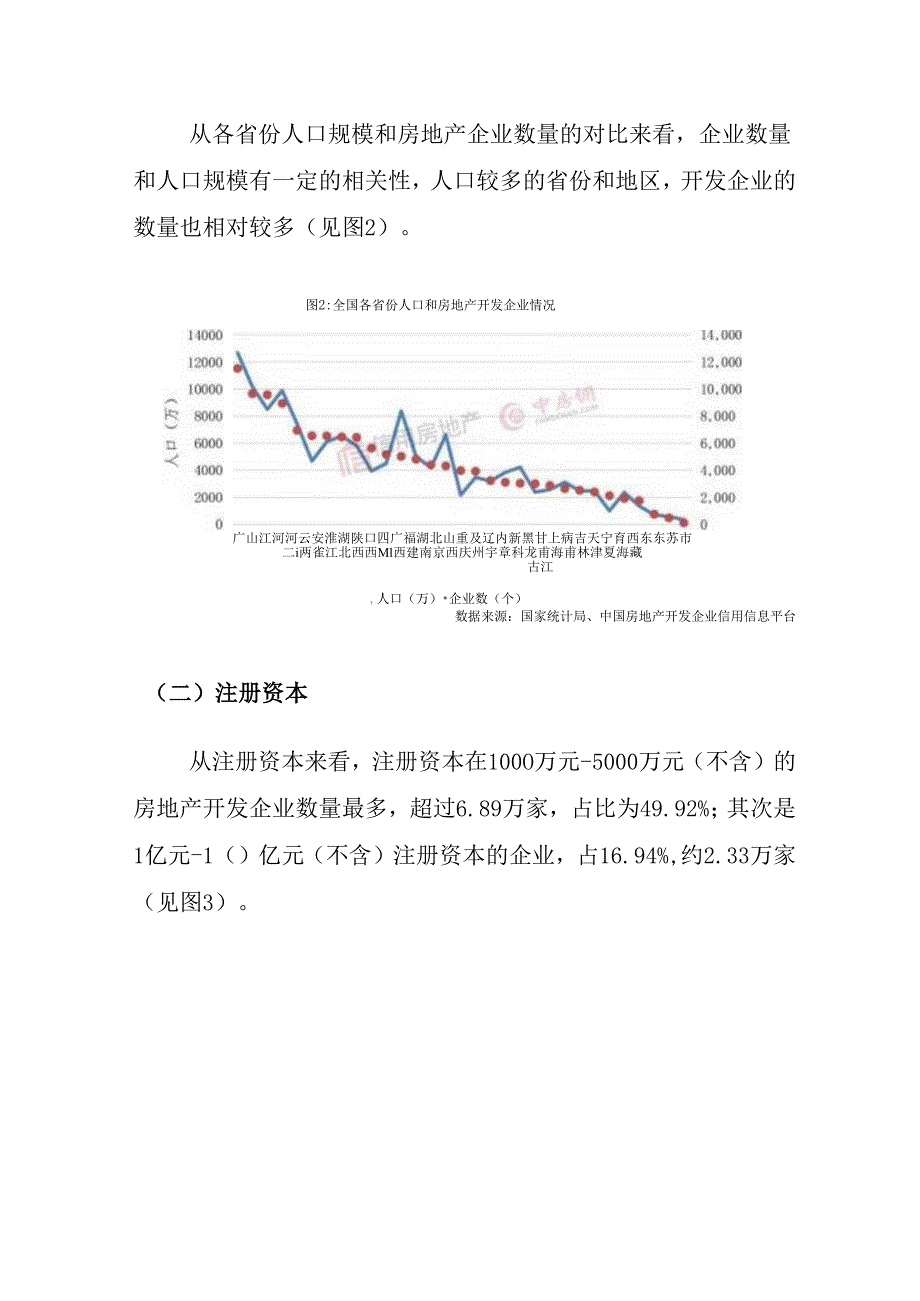 2023年中国房地产开发企业信用状况白皮书.docx_第3页