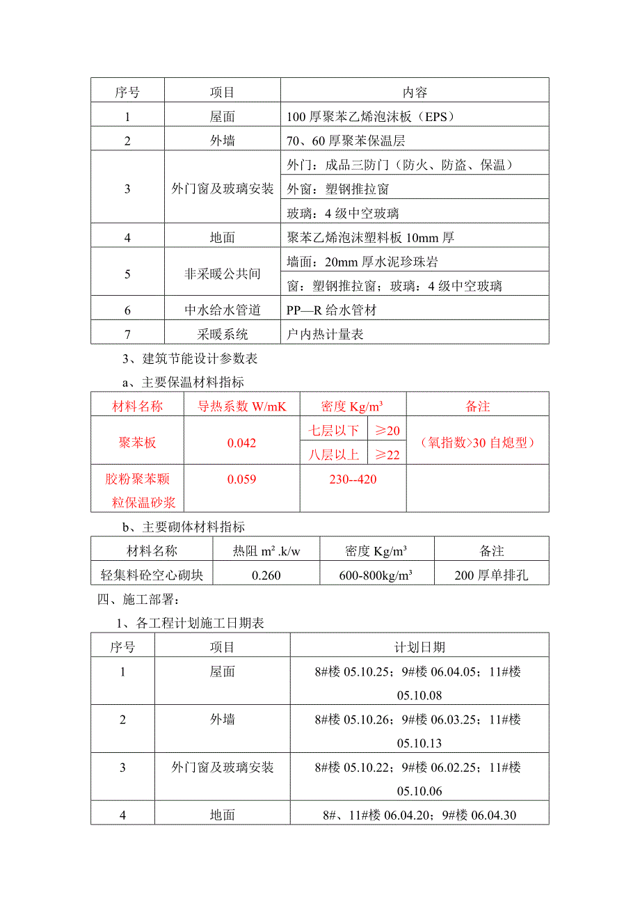 居住建筑节能工程施工方案.doc_第2页