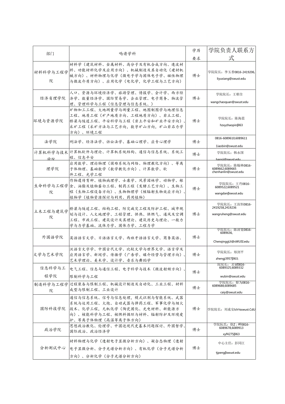 西南科技大学2024年人才招聘计划最新.docx_第3页