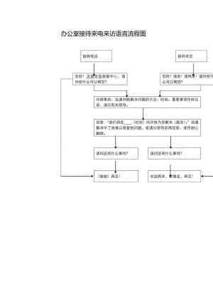 办公室接待来电来访语言流程图.docx