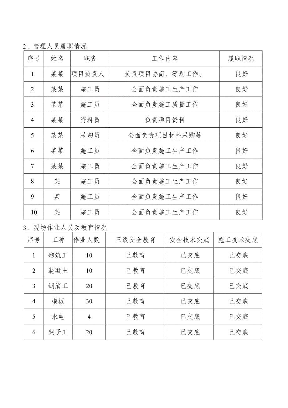 施工单位施工月报 （大型房地产-模板）-最新.docx_第3页