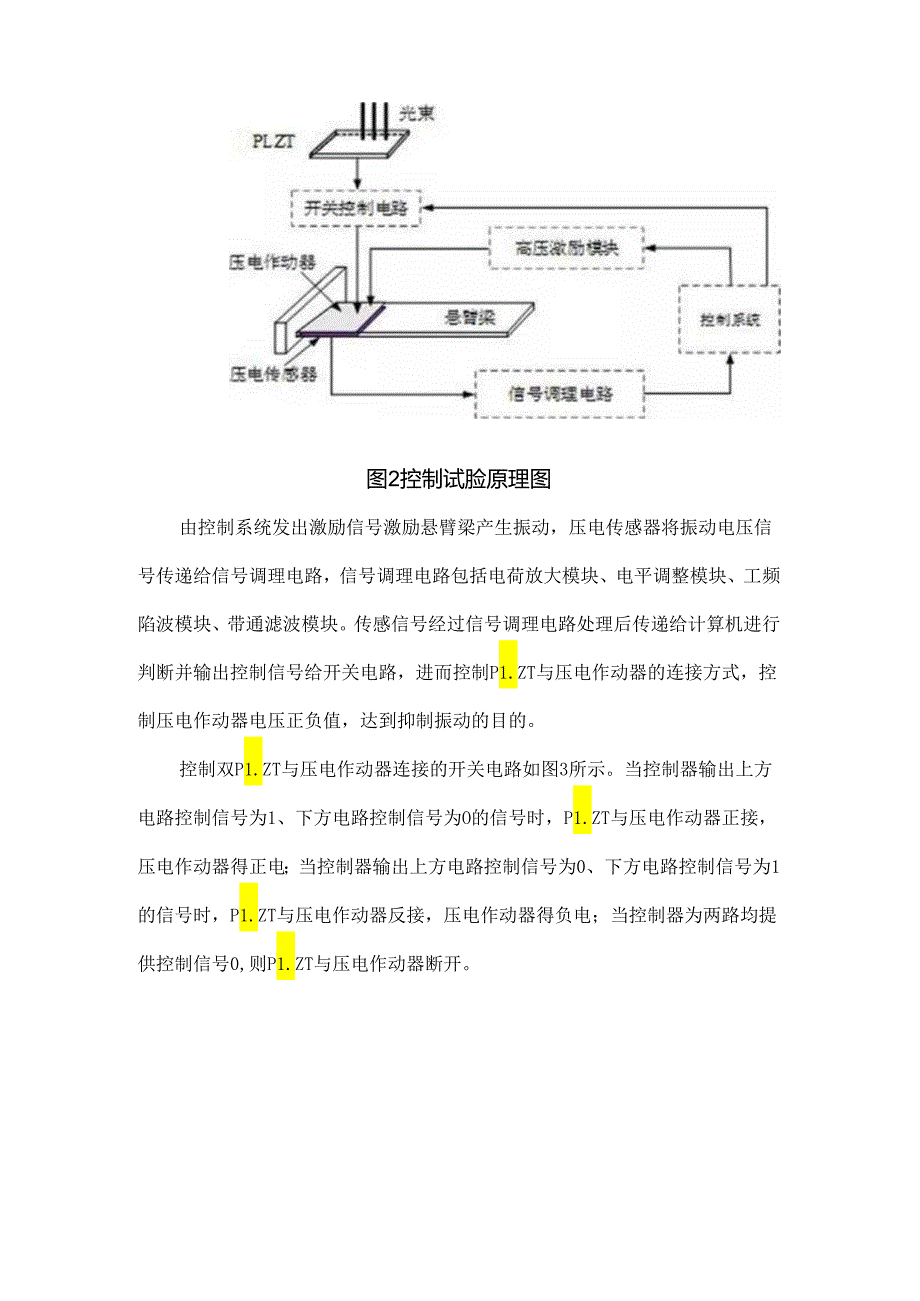 光驱动压电作动器用于薄壳振动控制策略的研究及可行性验证.docx_第3页