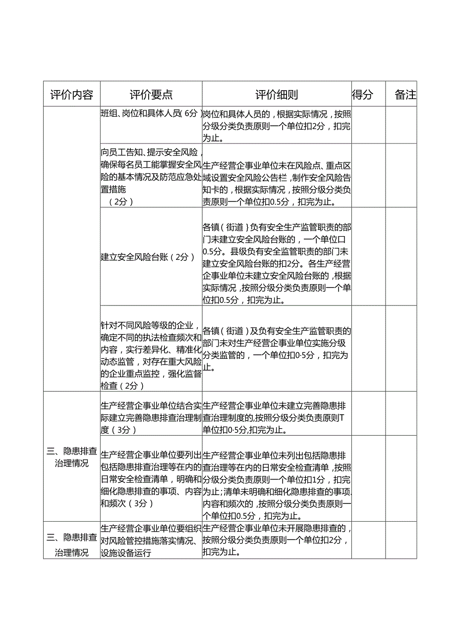 安全生产“排险除患”集中整治评价细则.docx_第2页