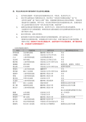 上海外国语大学2024年推荐免试硕士研究生考试安排.docx