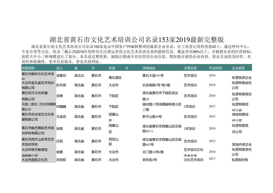 湖北省黄石市文化艺术培训公司名录2019版153家.docx_第1页