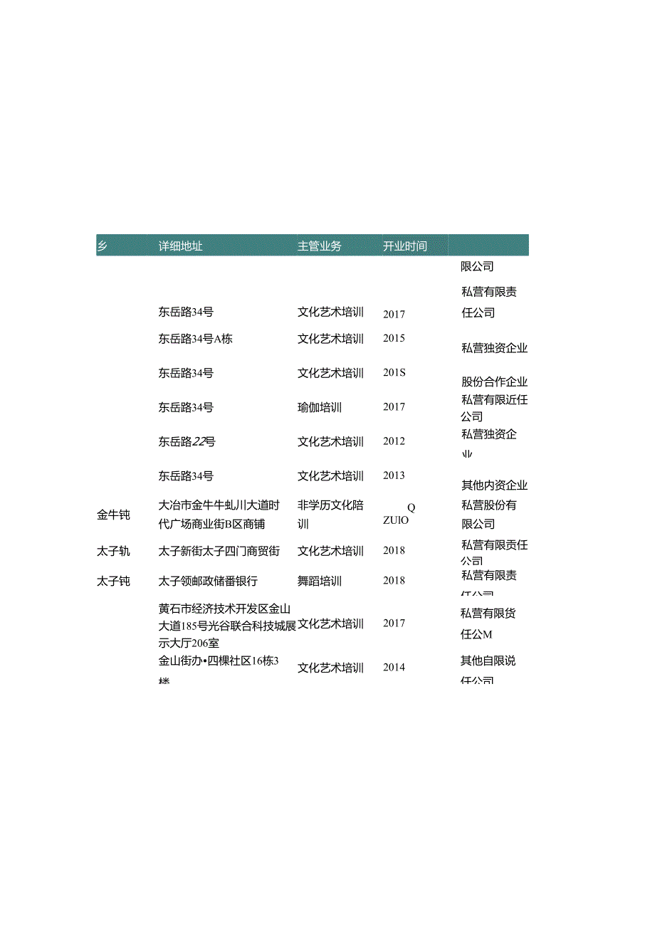 湖北省黄石市文化艺术培训公司名录2019版153家.docx_第2页