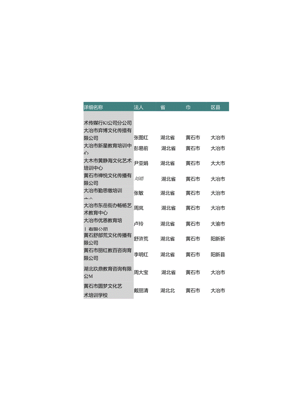 湖北省黄石市文化艺术培训公司名录2019版153家.docx_第3页