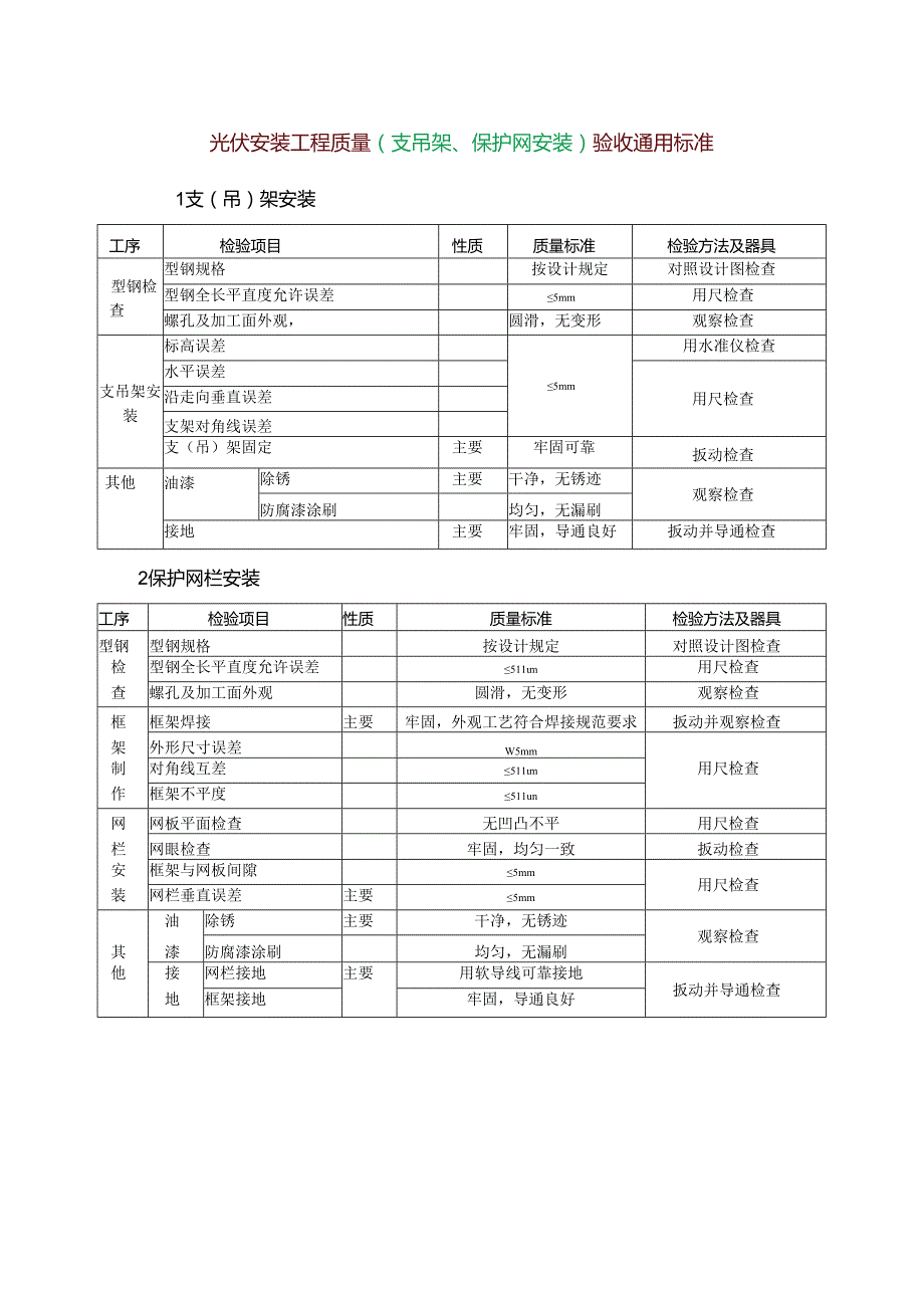 光伏安装工程质量（支吊架、保护网安装）验收通用标准.docx_第1页