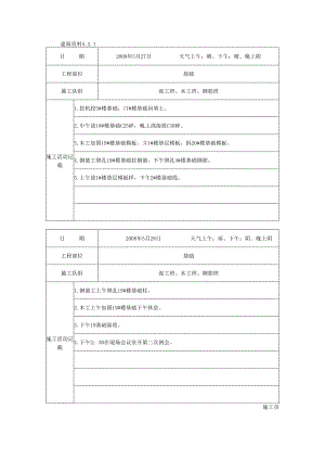 [施工资料]施工日记(25).docx