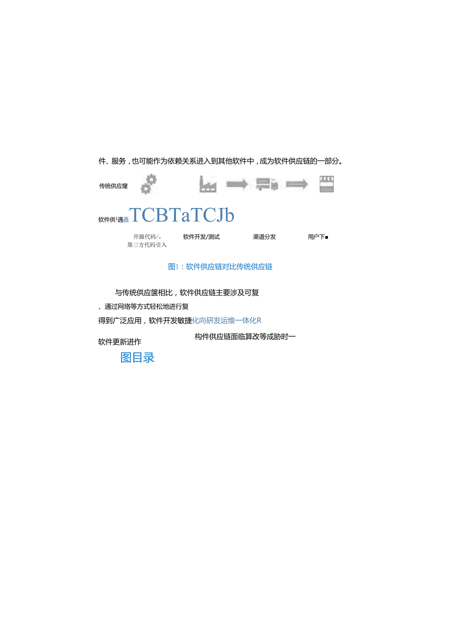 金融行业软件供应链安全白皮书 2023.docx_第2页