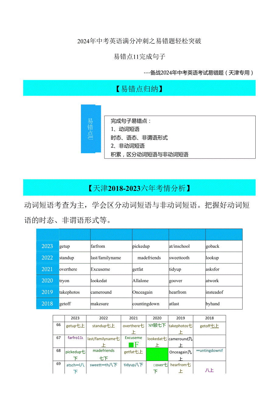 易错点11：完成句子（天津专用）解析.docx_第1页