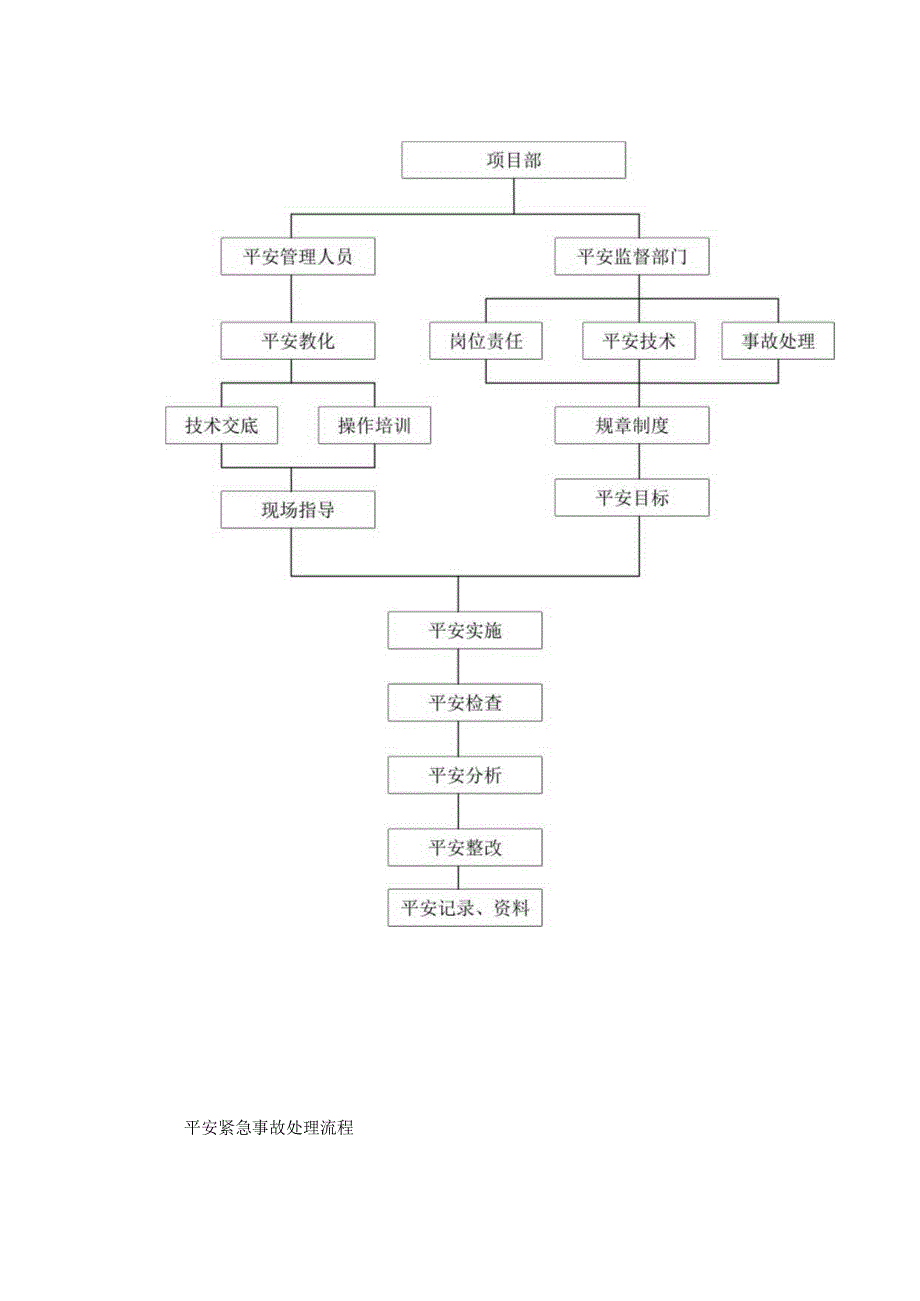 3、确保安全生产的技术组织措施.docx_第3页