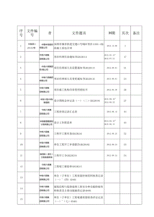 11301-1标卷内目录（档案馆）修改1.docx