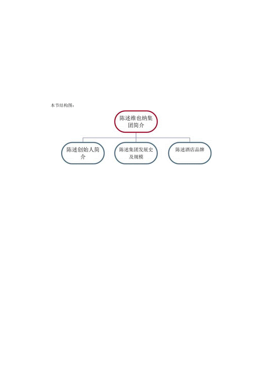 3、学员手册(维也纳企业文化).docx_第3页