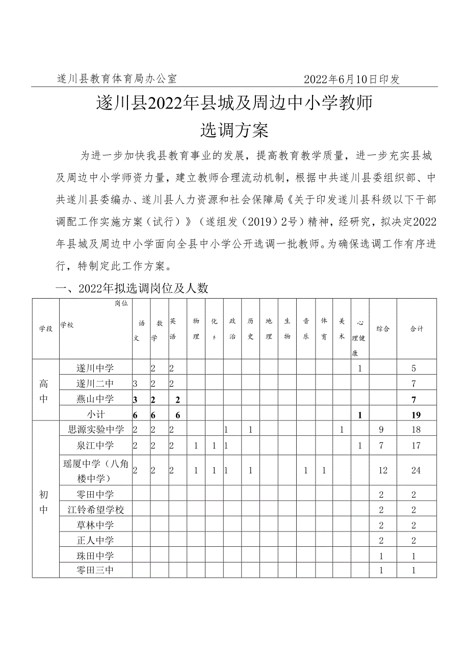 66关于印发《遂川县2022年县城及周边中小学教师选调方案》的通知.docx_第2页