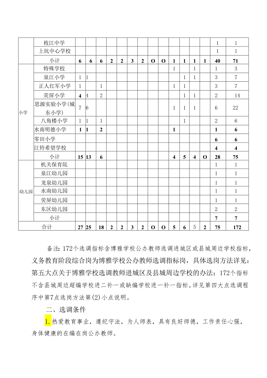 66关于印发《遂川县2022年县城及周边中小学教师选调方案》的通知.docx_第3页