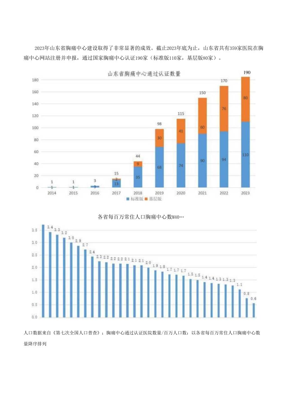 2023年山东省胸痛中心质控报告.docx_第3页