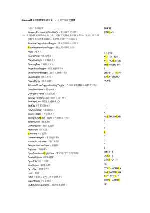 3ds-max最全的快捷键命令大全.docx