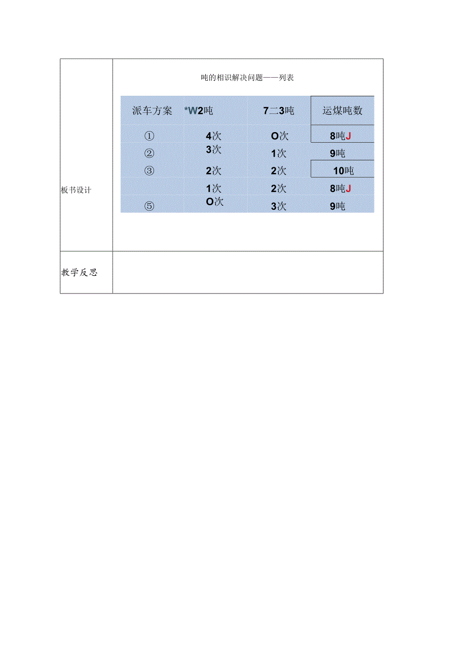 3.6吨的认识解决问题——列表.docx_第3页