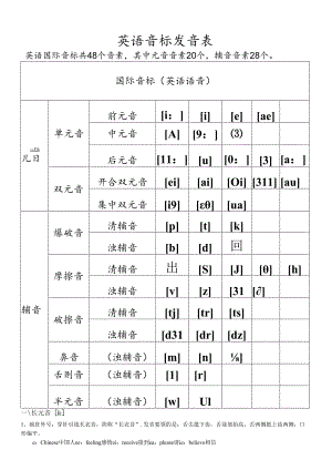 48个国际音标表(A4打印版).docx