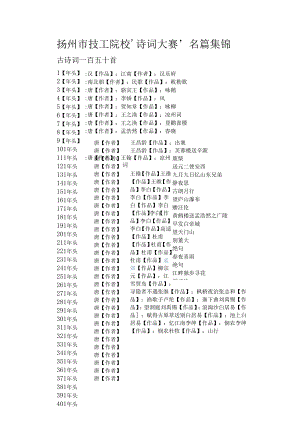 3-扬州市技工院校‘诗词大赛’名篇集锦.docx