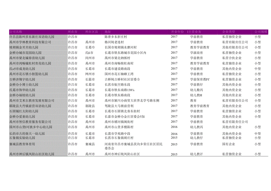 魏都区幼儿园名录2018版825家.docx_第2页