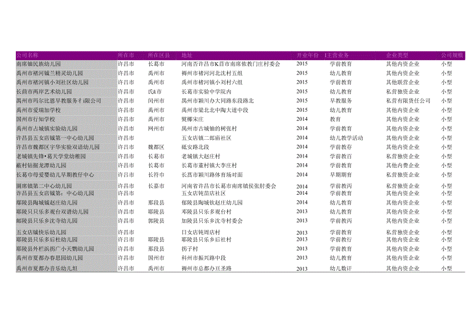 魏都区幼儿园名录2018版825家.docx_第3页