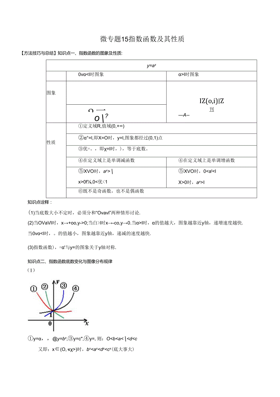 微专题15 指数函数及其性质（解析版）.docx_第1页