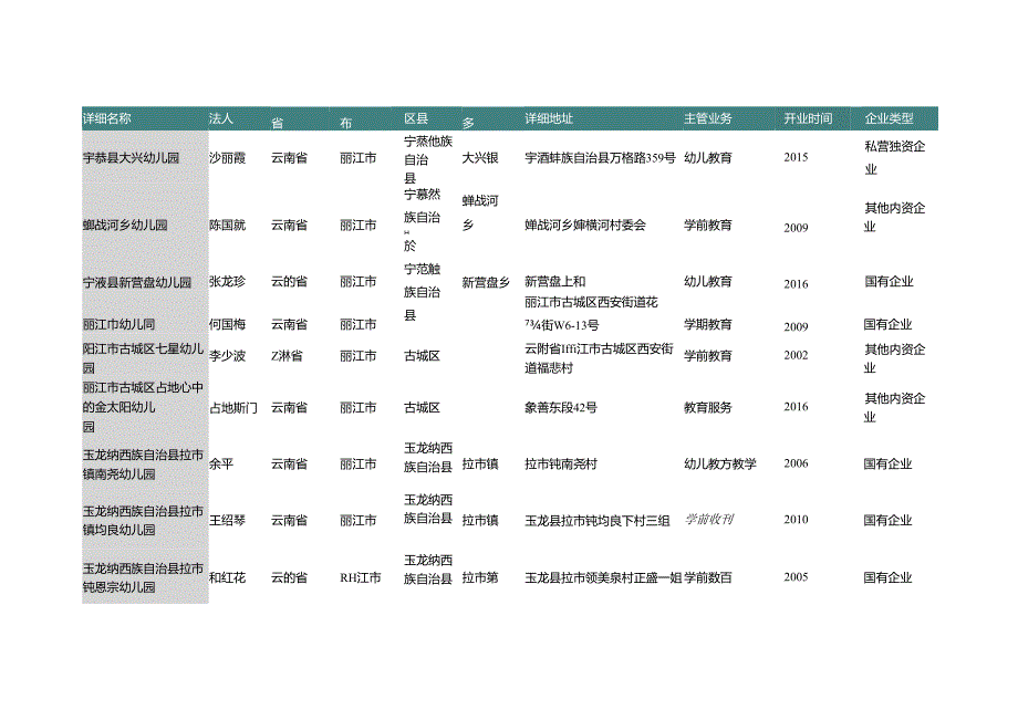 云南省丽江市幼儿园名录2019版204家.docx_第3页