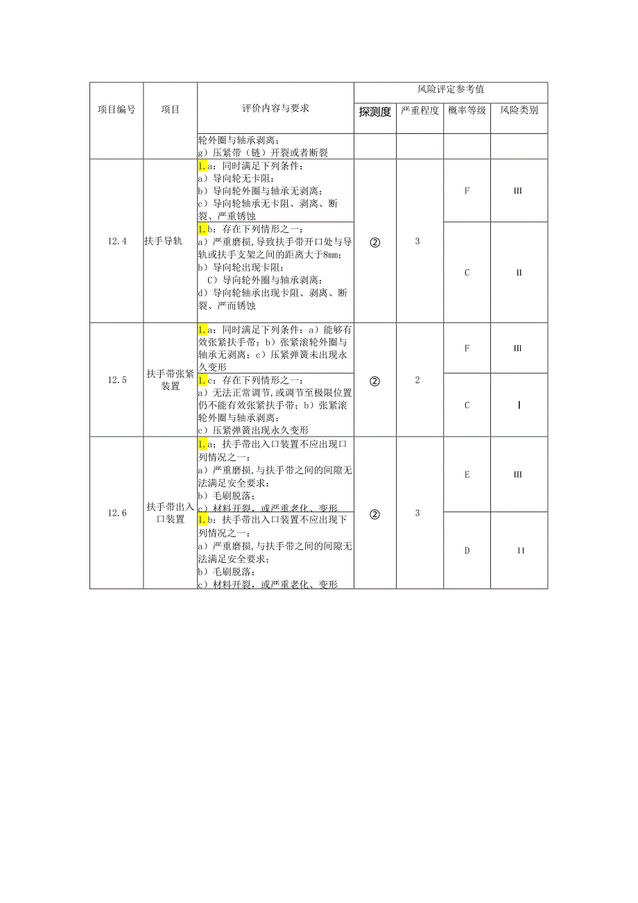 电梯扶手带系统评价内容.docx_第2页