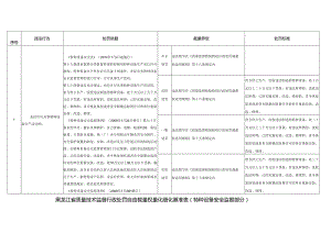 省质量技术监督行政处罚自由裁量权量化细化基准表（特种设备安全监察部分）.docx