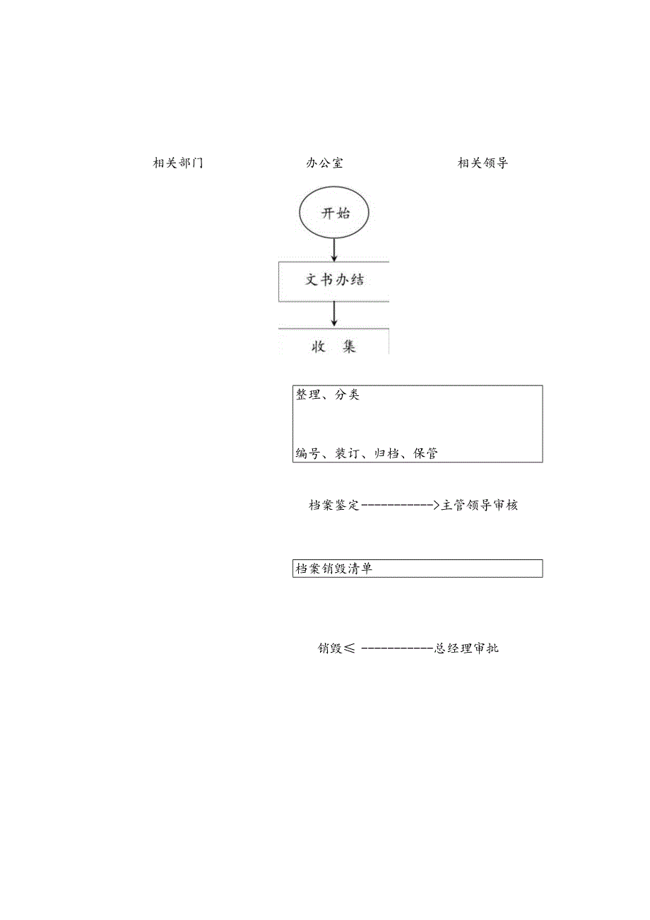 XX企业行政档案管理流程图.docx_第1页