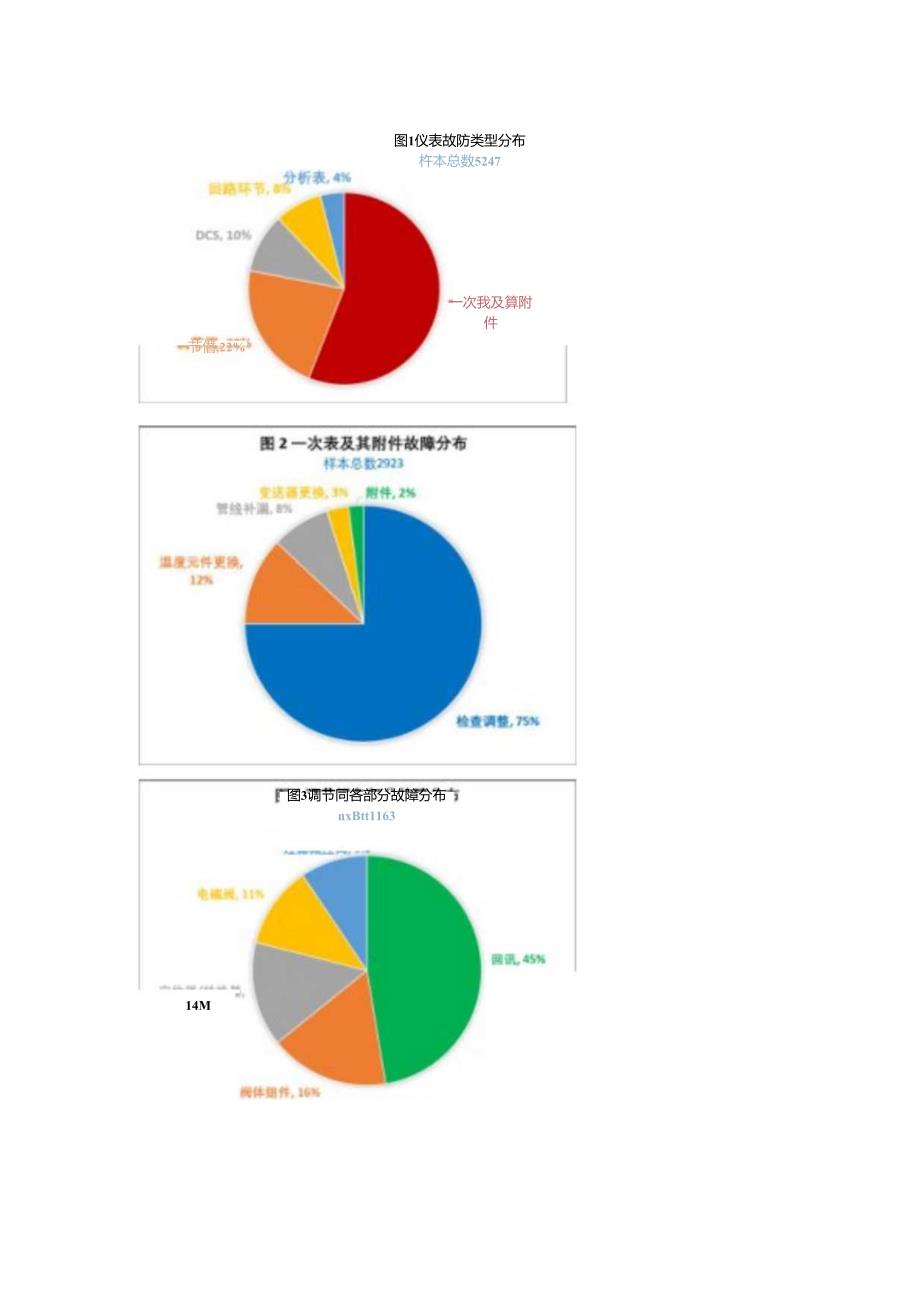 如何做好仪表预防性检修管理.docx_第2页