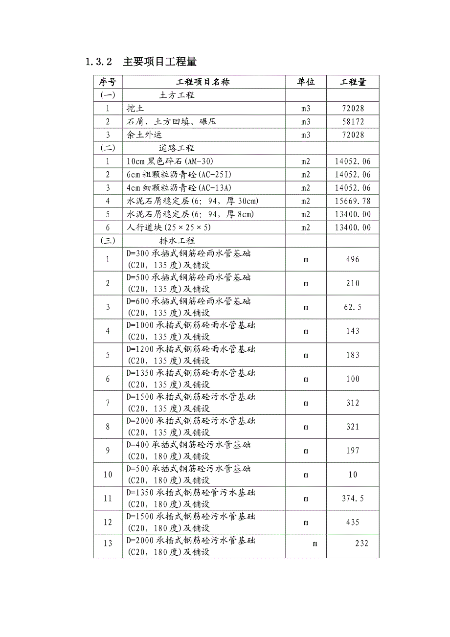 市政施工组织方案.doc_第3页