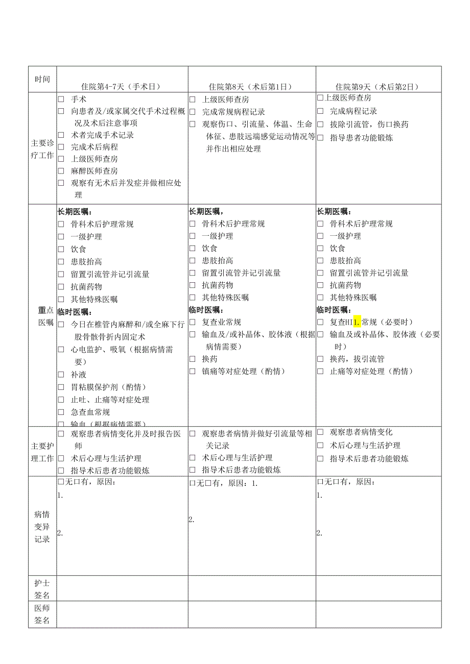 股骨髁骨折临床路径表单模板.docx_第2页