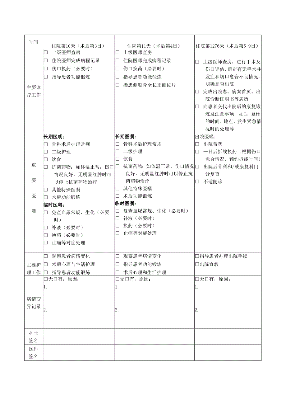 股骨髁骨折临床路径表单模板.docx_第3页