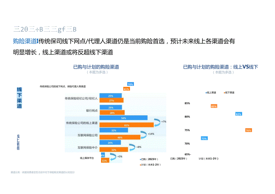 2023中国互联网保险消费者洞察报告.docx_第3页