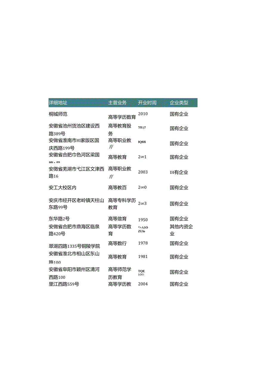 安徽省普通高等教育学院名录2019版117家.docx_第1页