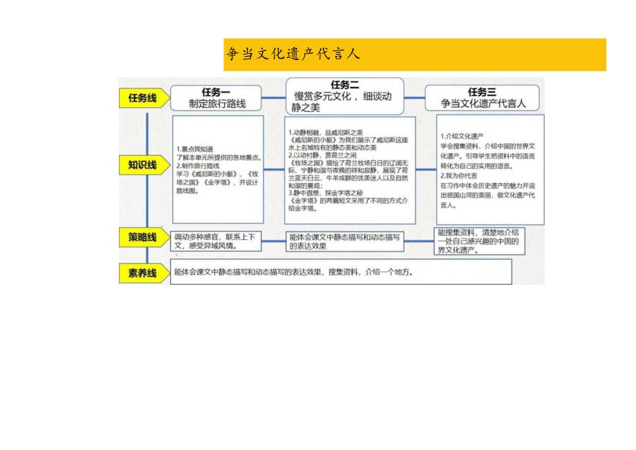 部编五下第七单元大单元教学设计.docx_第3页