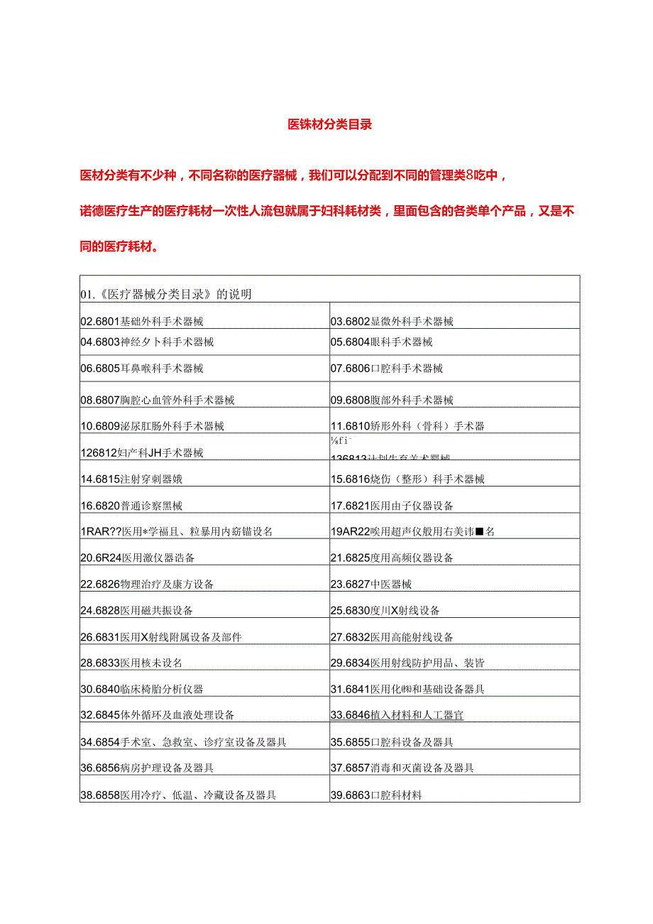 医疗耗材分类目录医疗耗材分类说明.docx_第1页