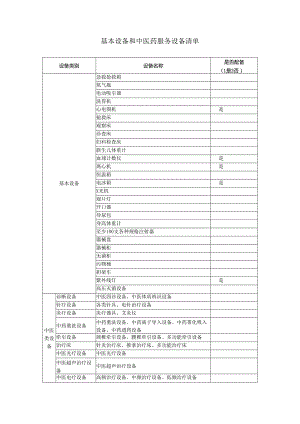 医院等级评审基本设备清单.docx